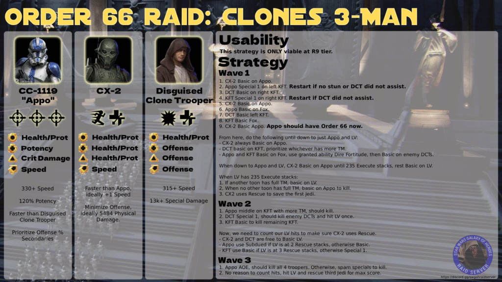 Estrategia de clones en la Raid Orden 66 SWGoH