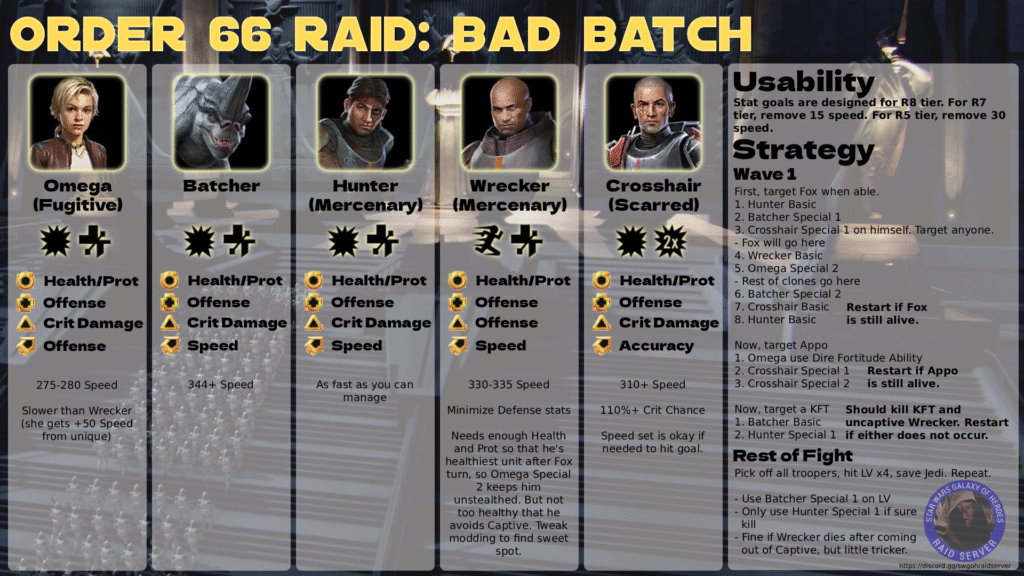 Estrategia Sad Batch para Raid Orden 66