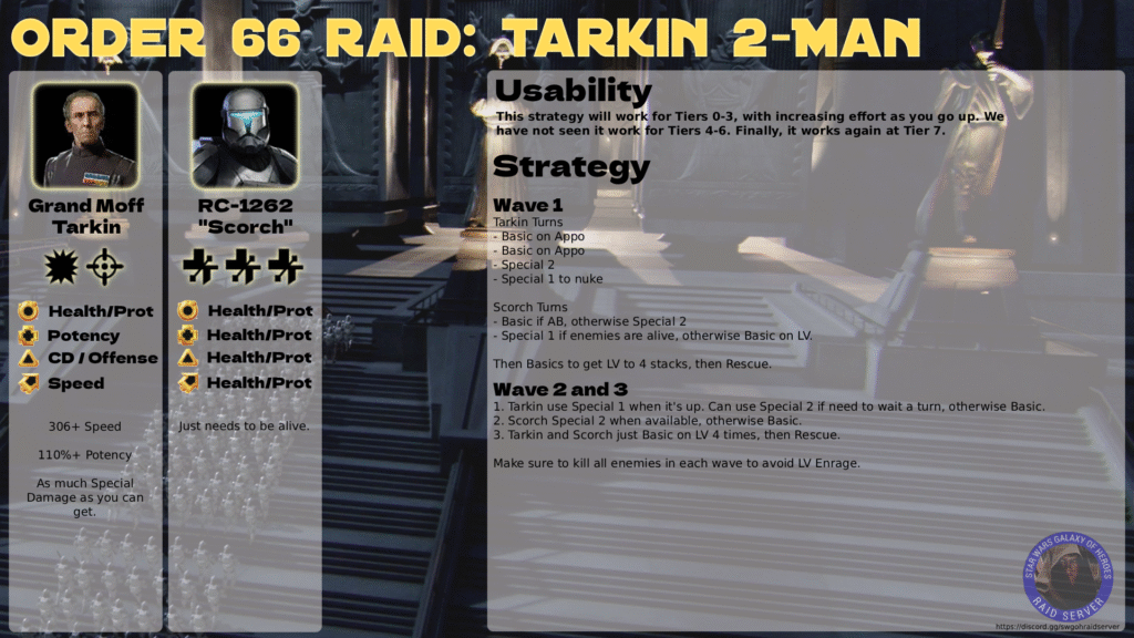 Estrategia de Tarkin y Scorch para Raid Orden 66 en SWGoH
